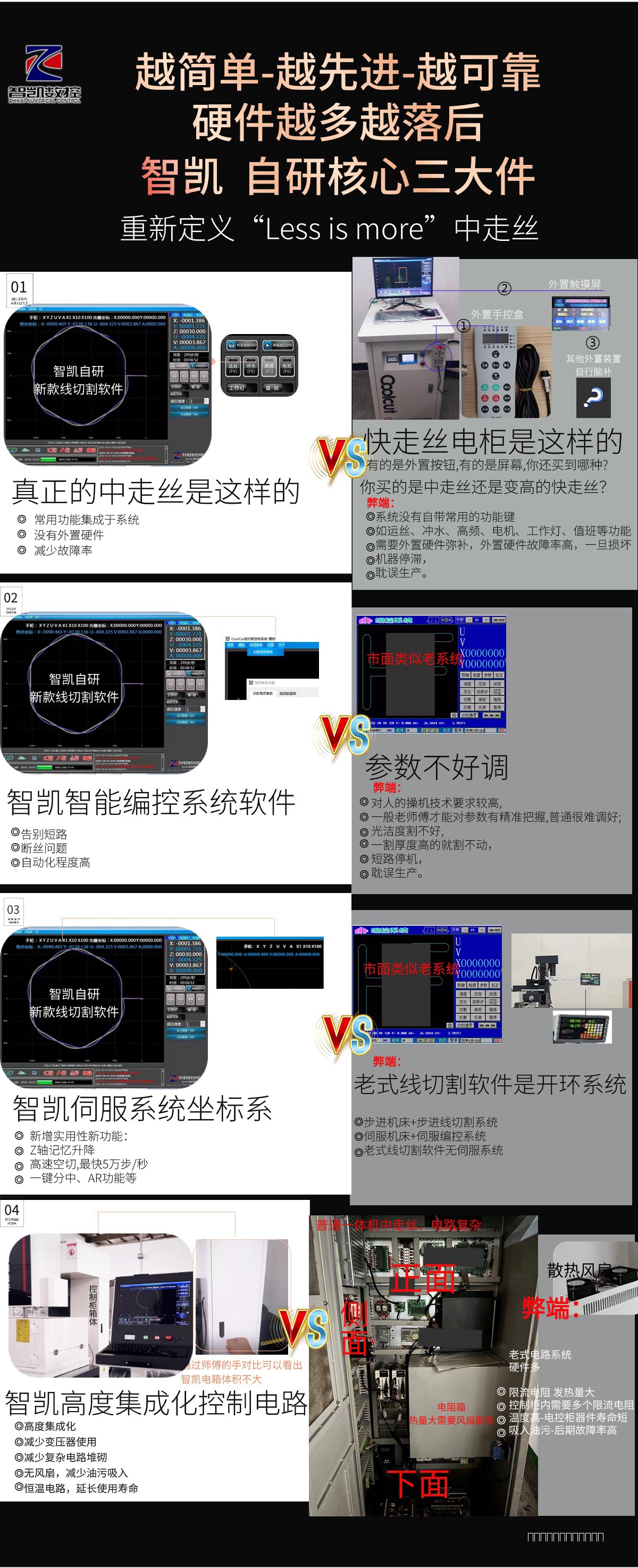 智凱ZKH五軸伺服中走絲3