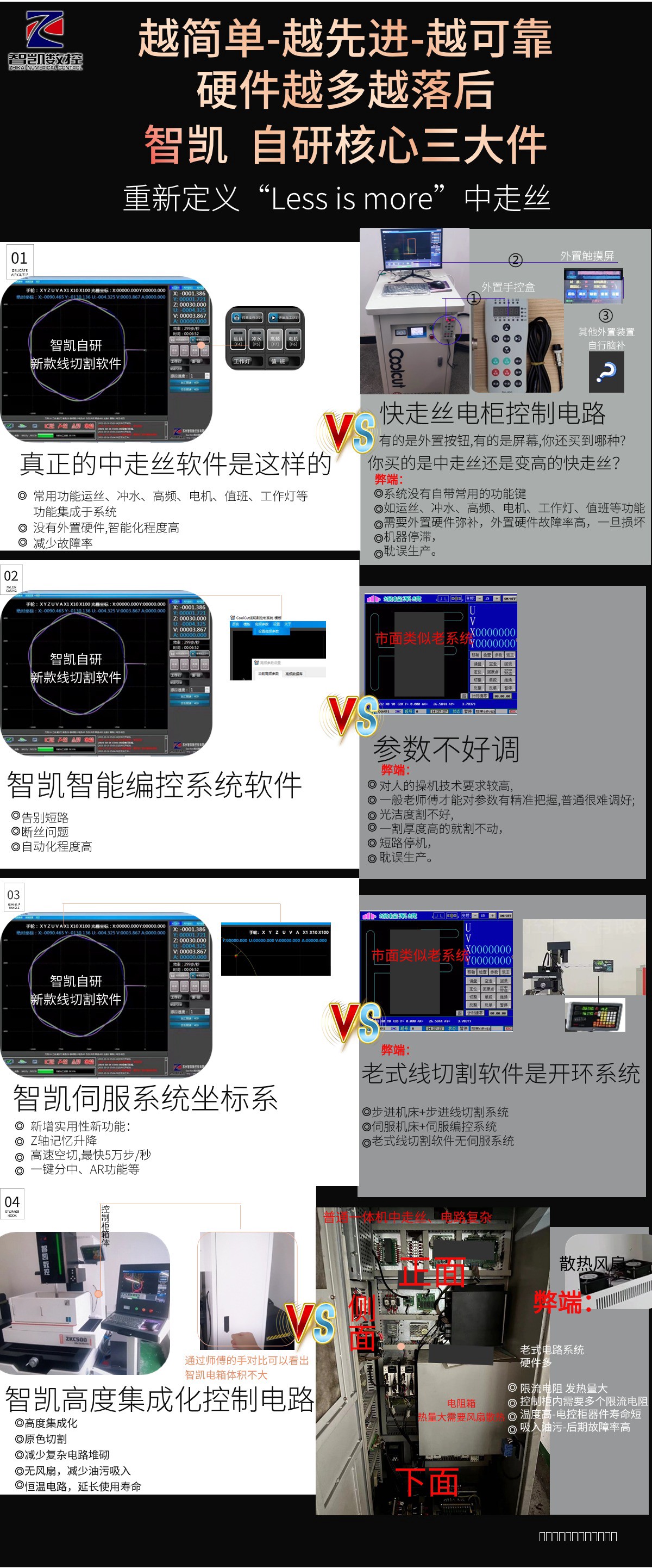 智凱ZKC五軸數控中走絲3